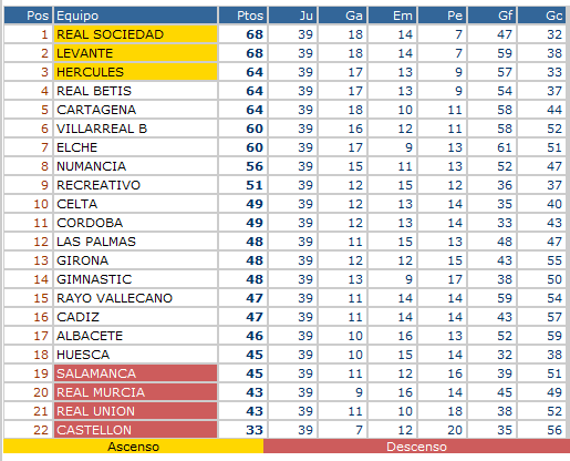 jornada39-2010
