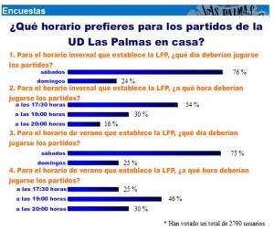 horario