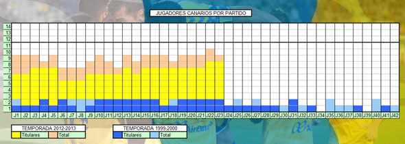 tabla_canarios_590