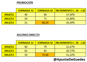 tablas j32