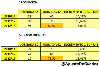 stats_350