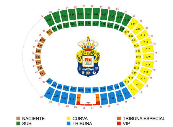 estadio_sectores