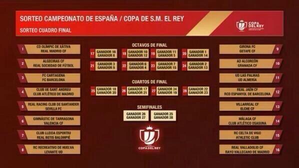 cuadrocopa