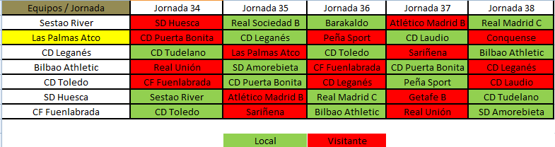 Partidos de los principales candidatos en las próximas cinco jornadas / Elaboración propia (udlaspalmas.net)