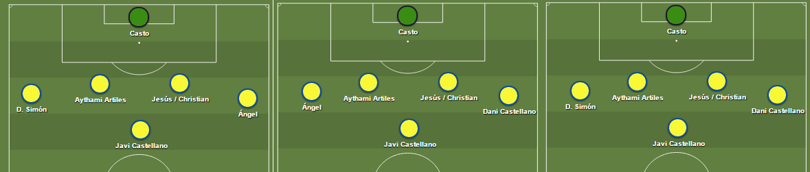 Distintas opciones en los laterales de la UD en el derbi / sharemytactics.