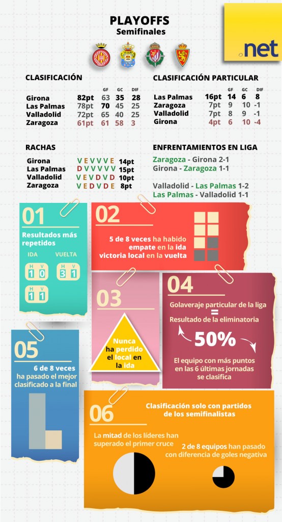 play_off_infografia