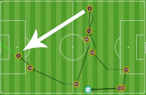 Infografía del gol de David Simón