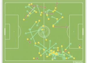 Pases de Tana ante el Villarreal / Squawka.com