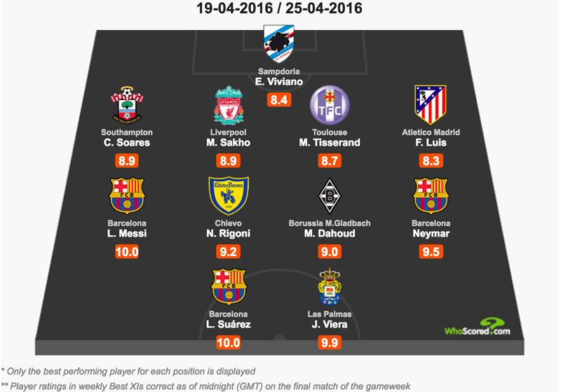 Once europeo de la jornada de WhoScored.com