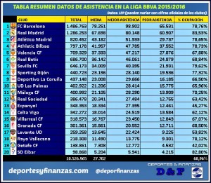 Tabla: Twitter @deporfinanzas.