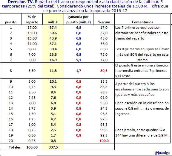 Tabla: @Juanfga