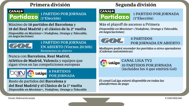 Infografía de ABC