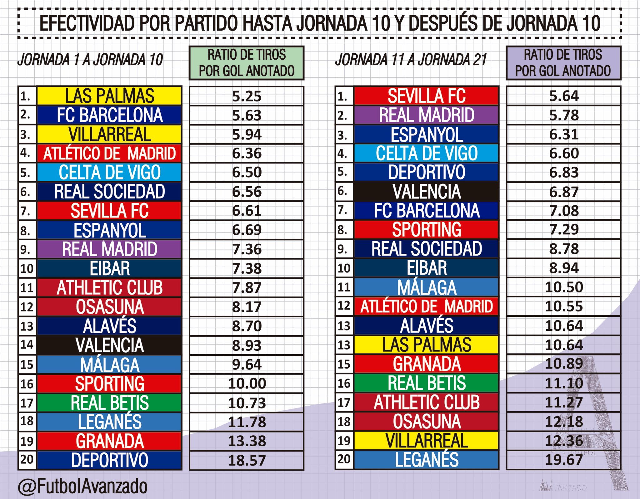 Tabla: Twitter @Futbolavanzado