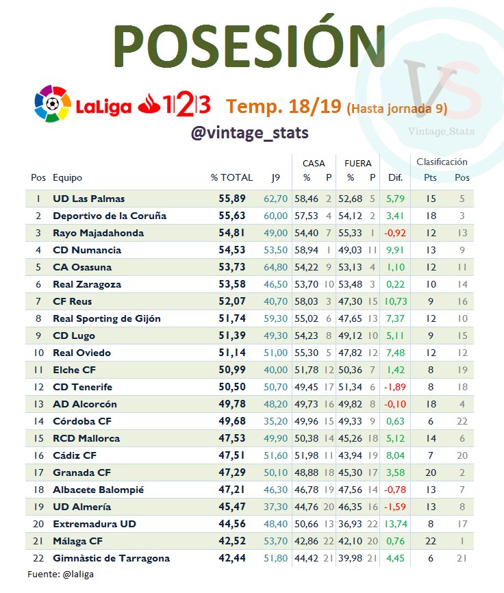 U d las palmas clasificacion