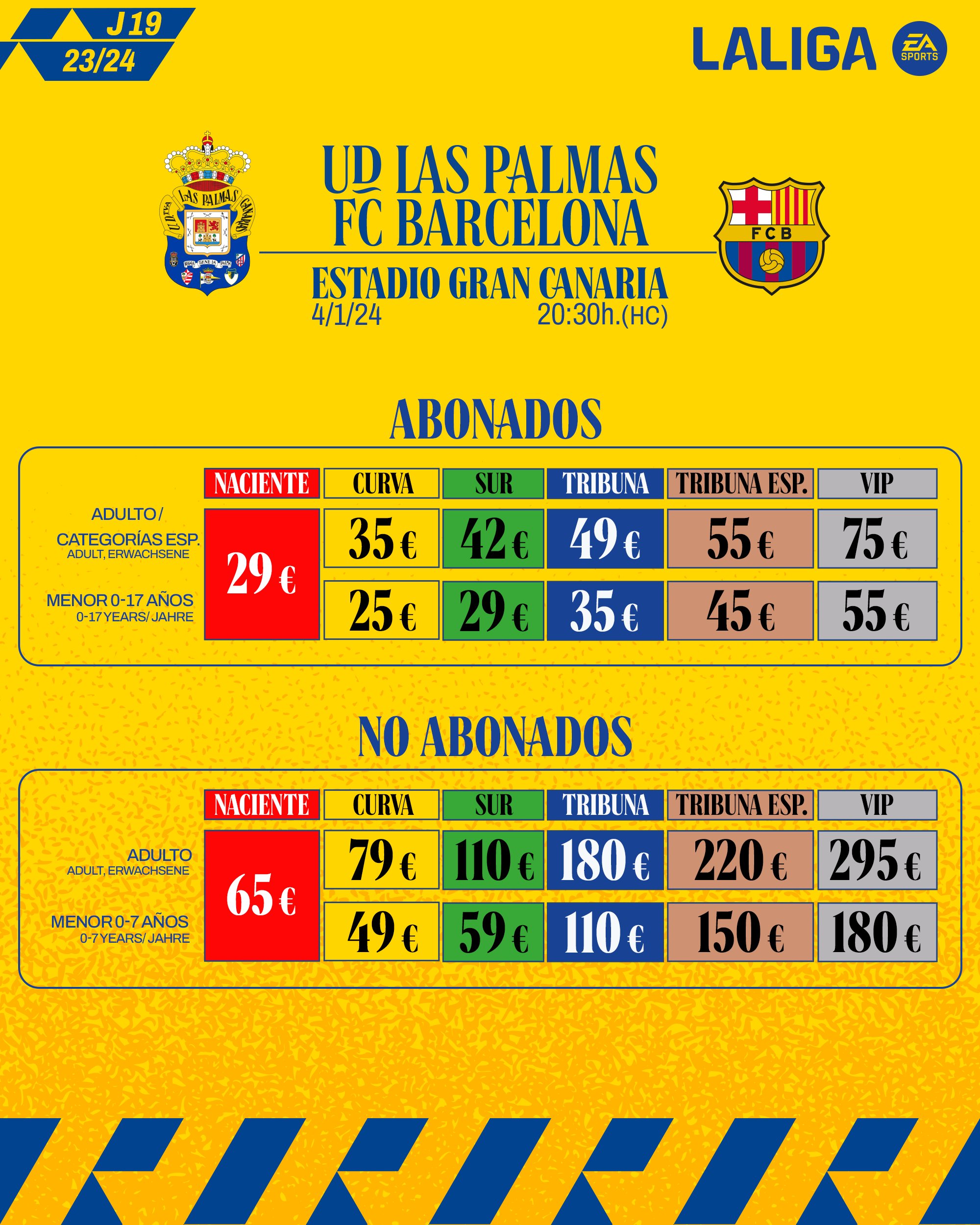Estadísticas de u. d. las palmas contra fc barcelona