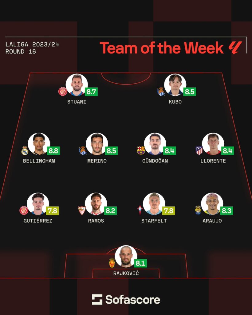 El lateral derecho de la Unión Deportiva Las Palmas e internacional por México forma parte del once de gala de la web de Sofascore tras la disputa de la décimo sexta jornada del campeonato liguero. La Unión Deportiva Las Palmas consiguió este sábado una importante victoria en Mendizorroza donde rompió su mala dinámica en Vitoria