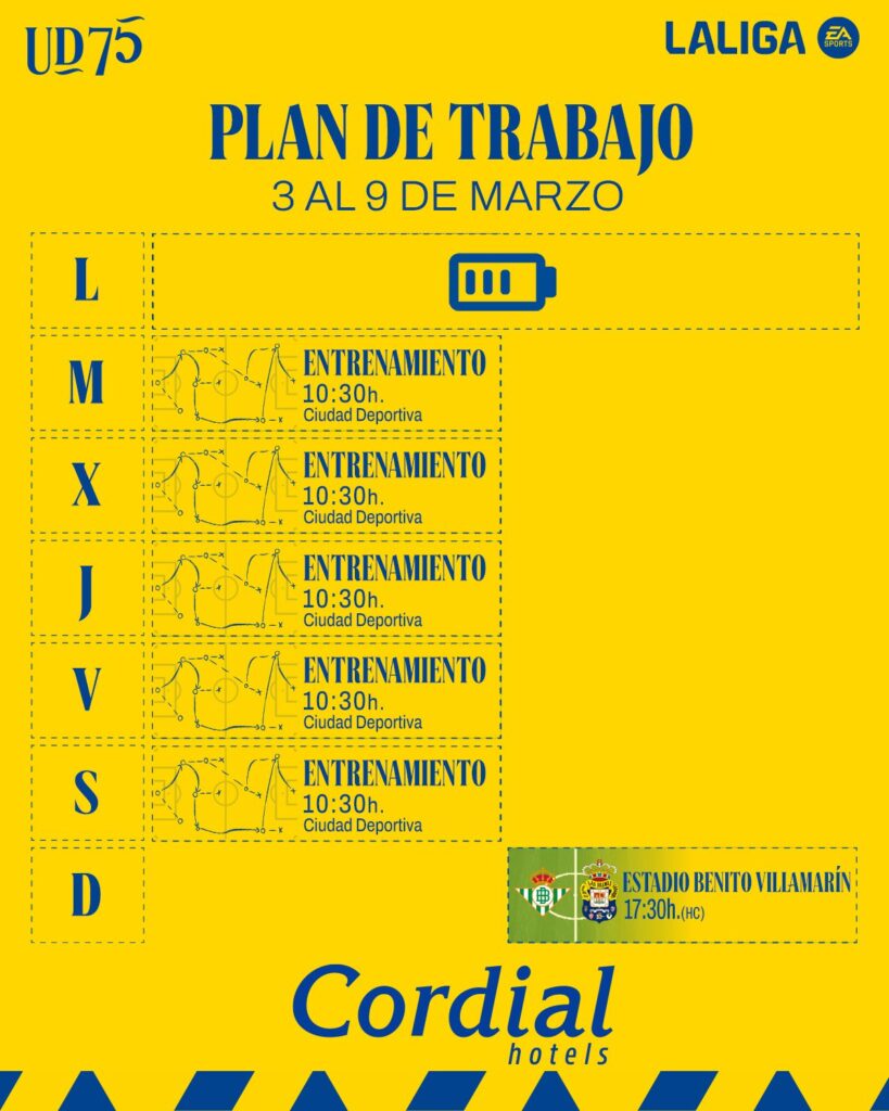 El conjunto grancanario disfruta este lunes del segundo día libre consecutivo antes de comenzar este martes a preparar el partido de este domingo contra el Real Betis, programado para las 17:30 horas en el Benito Villamarín. Un pequeño descanso para la mente y el cuerpo en la Unión Deportiva Las Palmas. Tras el empate del