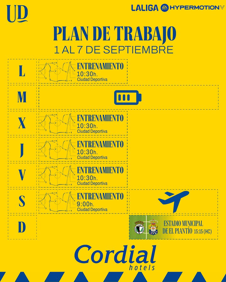 Plan de trabajo | udlaspalmas.NET