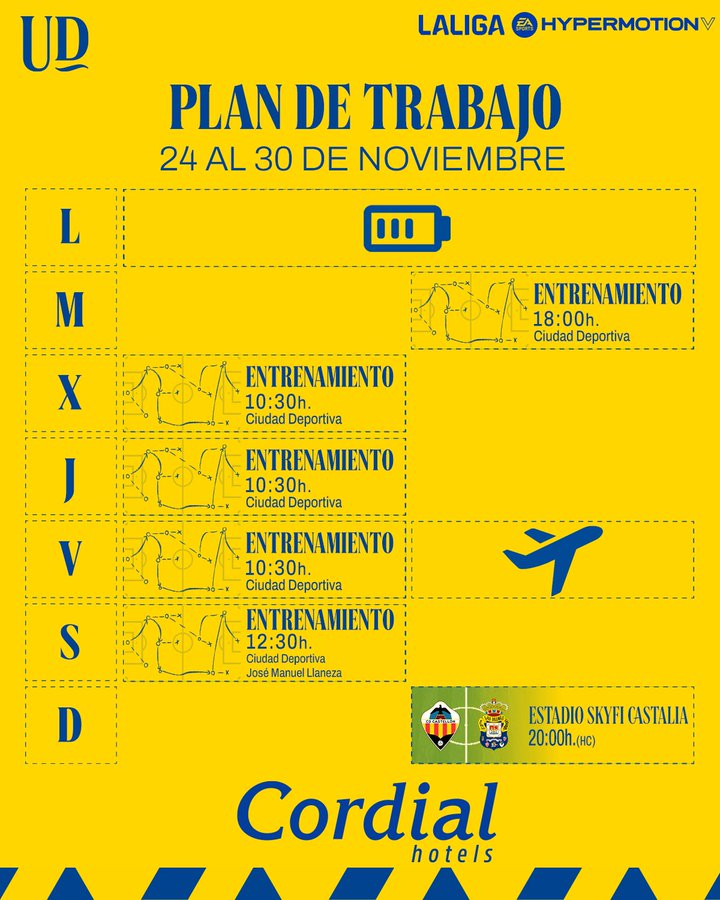 La Unión Deportiva Las Palmas disfruta este lunes de su tercer día libre consecutivo y este martes volverá a los entrenamientos en la Ciudad Deportiva de Barranco Seco. Semana larga para la Unión Deportiva Las Palmas. Desde que acabó el duelo el pasado viernes por la noche contra el Albacete Balompié, el equipo está descansando