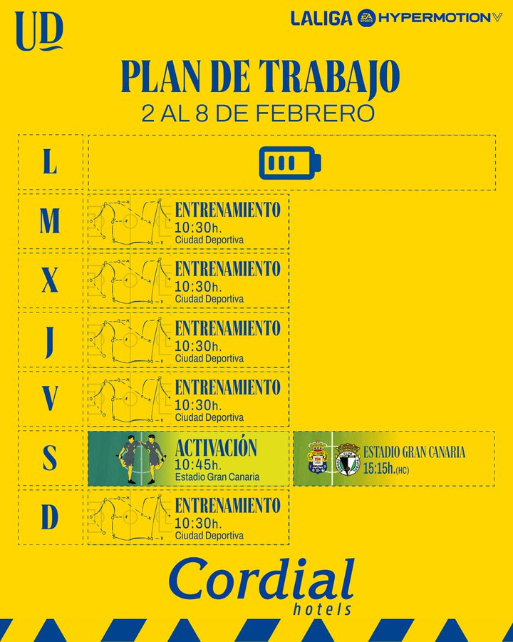 La Unión Deportiva Las Palmas descansará este lunes para el martes empezar a preparar el partido de este sábado contra el Burgos en el Estadio de Gran Canaria. La mayoría de la plantilla de la Unión Deportiva Las Palmas llegó en la tarde del sábado a Gran Canaria mientras que otros jugadores cogieron otros destinos.