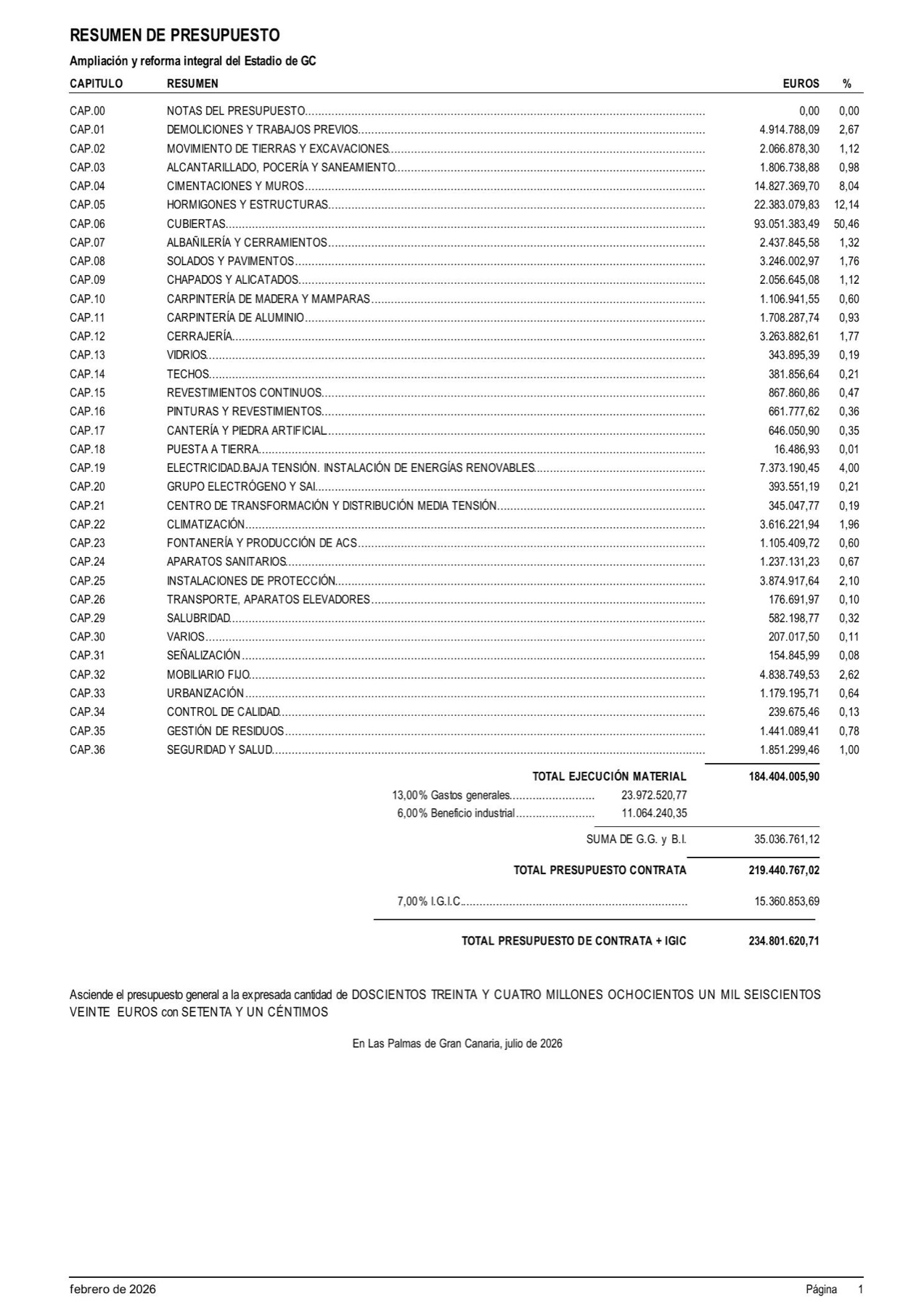 La segunda licitación confirma que la cubierta será la pieza decisiva de la reforma: el proyecto reserva 93,05 millones de ejecución material a una estructura tensada que cambiará por completo la imagen del recinto.