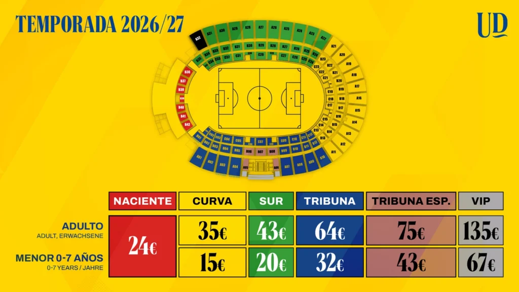 precio entradas albacete | udlaspalmas.NET La entidad grancanaria ha mantenido los precios de las entradas para los partidos de LaLiga Hypermotion al igual que la temporada pasada. Los precios, desde 24€ hasta 135€. Era un secreto a voces, lo había explicado Miguel Ángel Ramírez y este martes se ha confirmado: la Unión Deportiva Las Palmas mantiene los mismos precios de