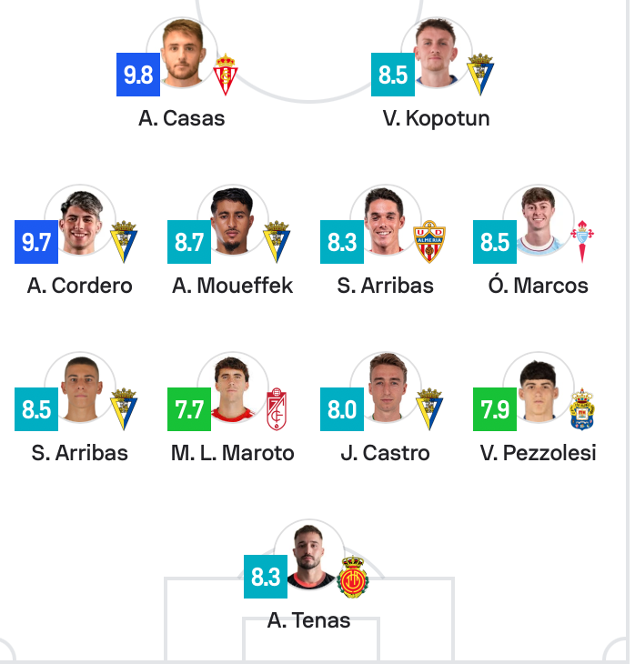 El lateral derecho de la Unión Deportiva Las Palmas volvió a cuajar un gran partido el pasado domingo contra el Valladolid siendo incluso elegido en el once ideal de la jornada para Sofascore. Valentín Pezzolesi y su versión más goleadora. El '25' de la Unión Deportiva Las Palmas marcó por segunda jornada consecutiva en el