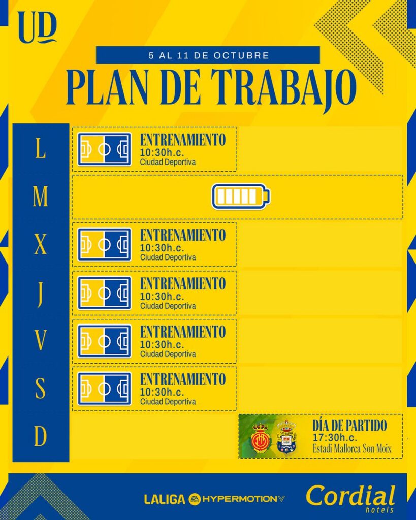 Plan entrenamiento Mallorca | udlaspalmas.NET La plantilla de la Unión Deportiva Las Palmas descansa este martes tras el entrenamiento regenerativo del lunes. Realizará cuatro sesiones de trabajo para preparar la visita al Real Club Deportivo Mallorca de Luis García. Día libre para los jugadores de la primera plantilla de la Unión Deportiva Las Palmas. Tras el empate del pasado domingo